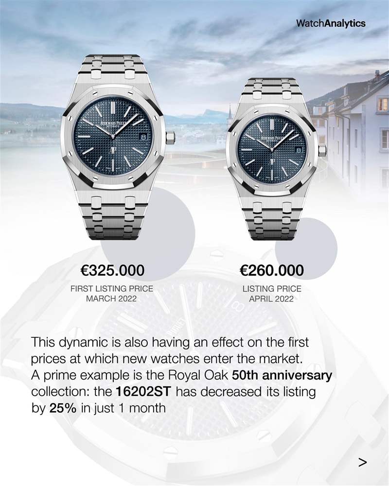 AP皇家橡樹、PP金鷹運(yùn)動(dòng)手表行情插水單月急跌7.3%揭市場(chǎng)崩盤？-復(fù)刻表