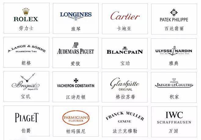 怎么在朋友面前裝作非常懂手表-復刻表